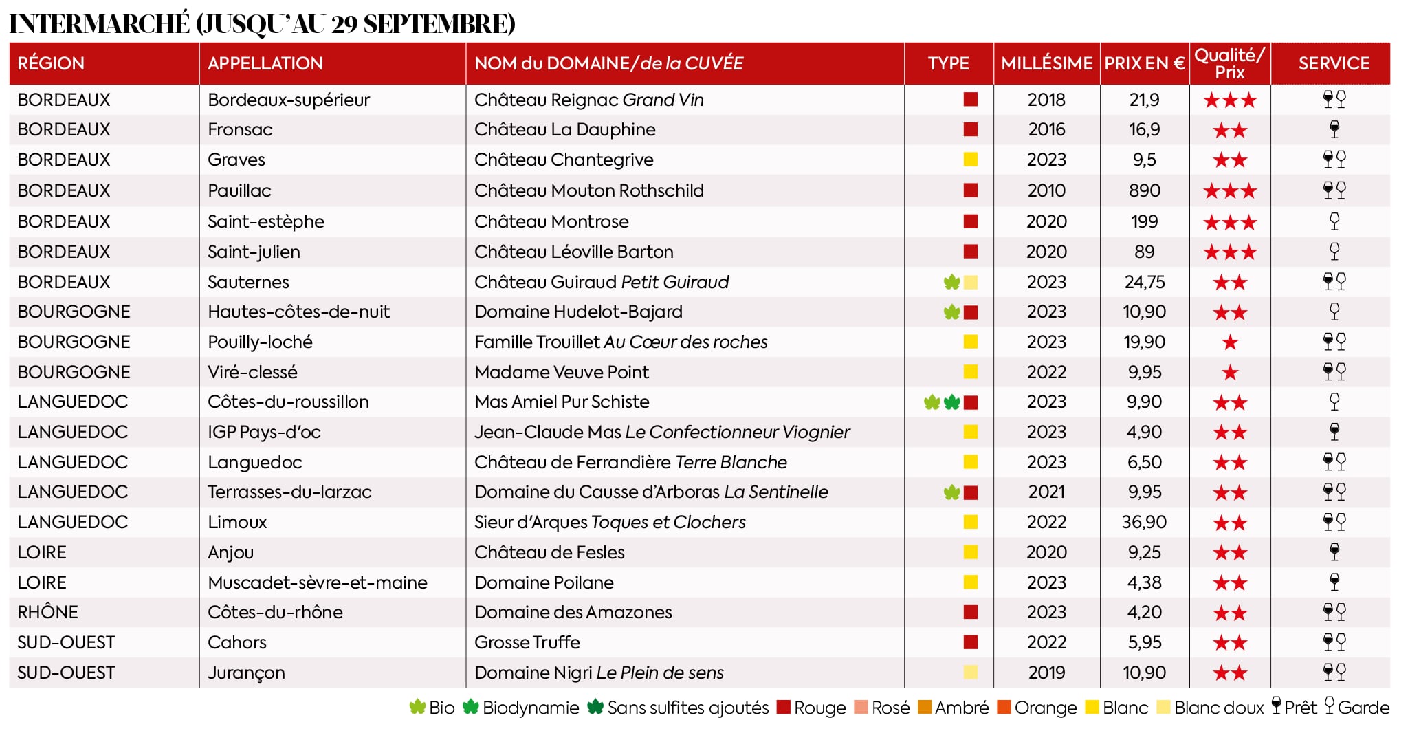 INTERMARCHE