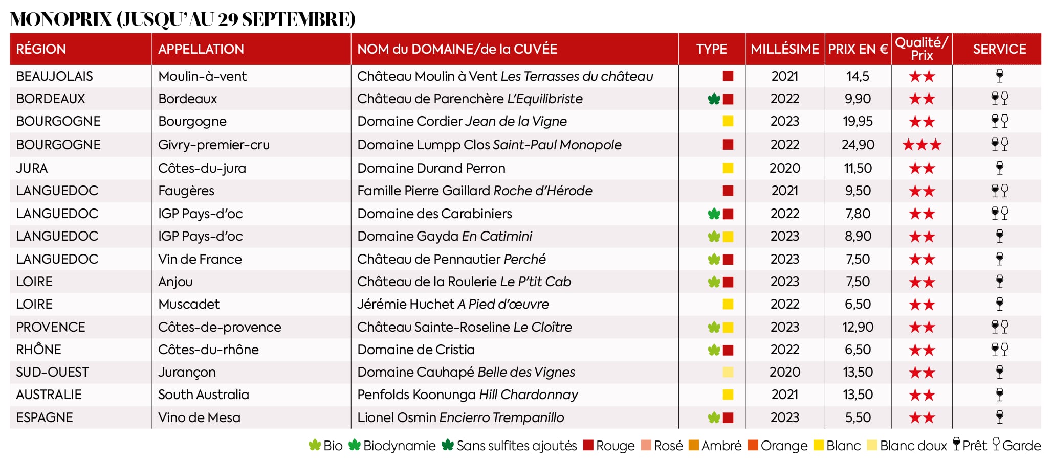 MONOPRIX