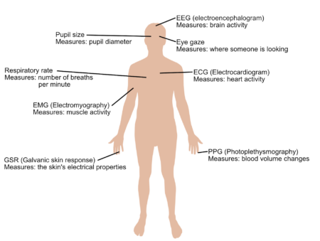 Fill-in-the-blank working towards primes AI to interpret well being knowledge from smartwatches and health trackers