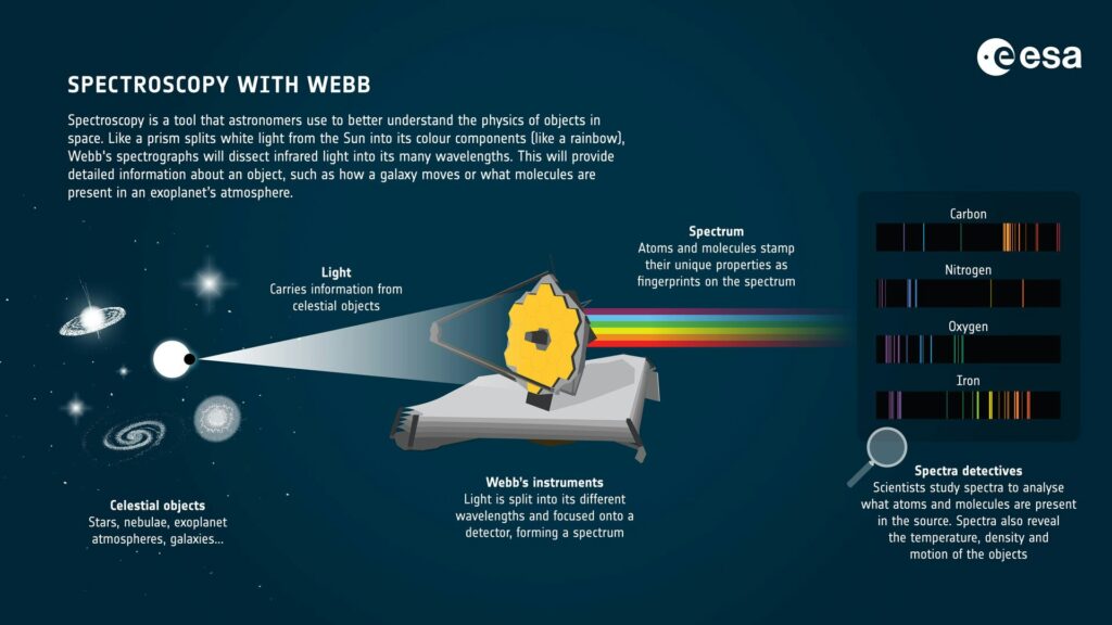 Scientists discovered a possible signal of lifestyles on  planet – an astronomer explains why many are nonetheless skeptical